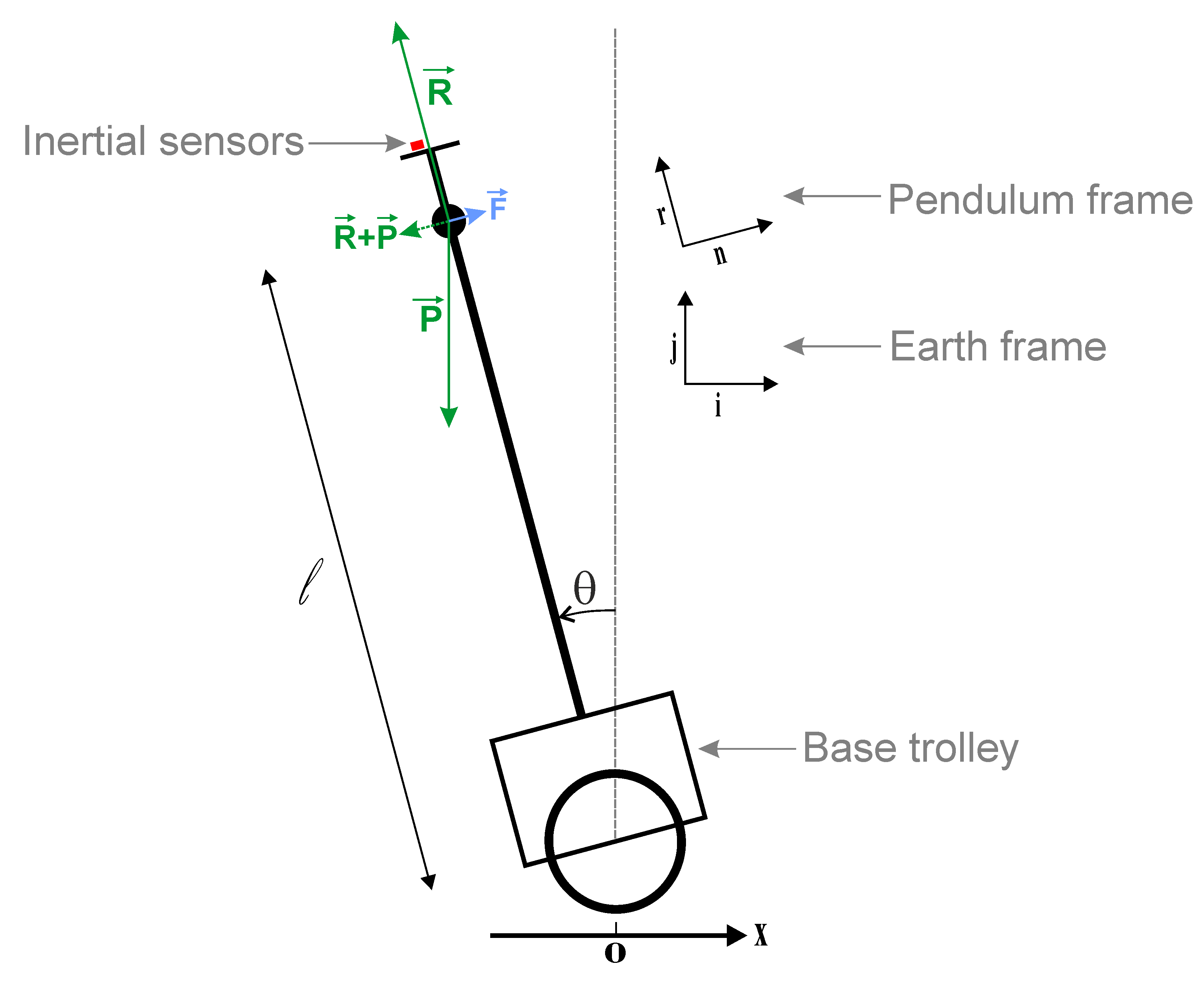 Free Body Diagram Of Pendulum General Wiring Diagram