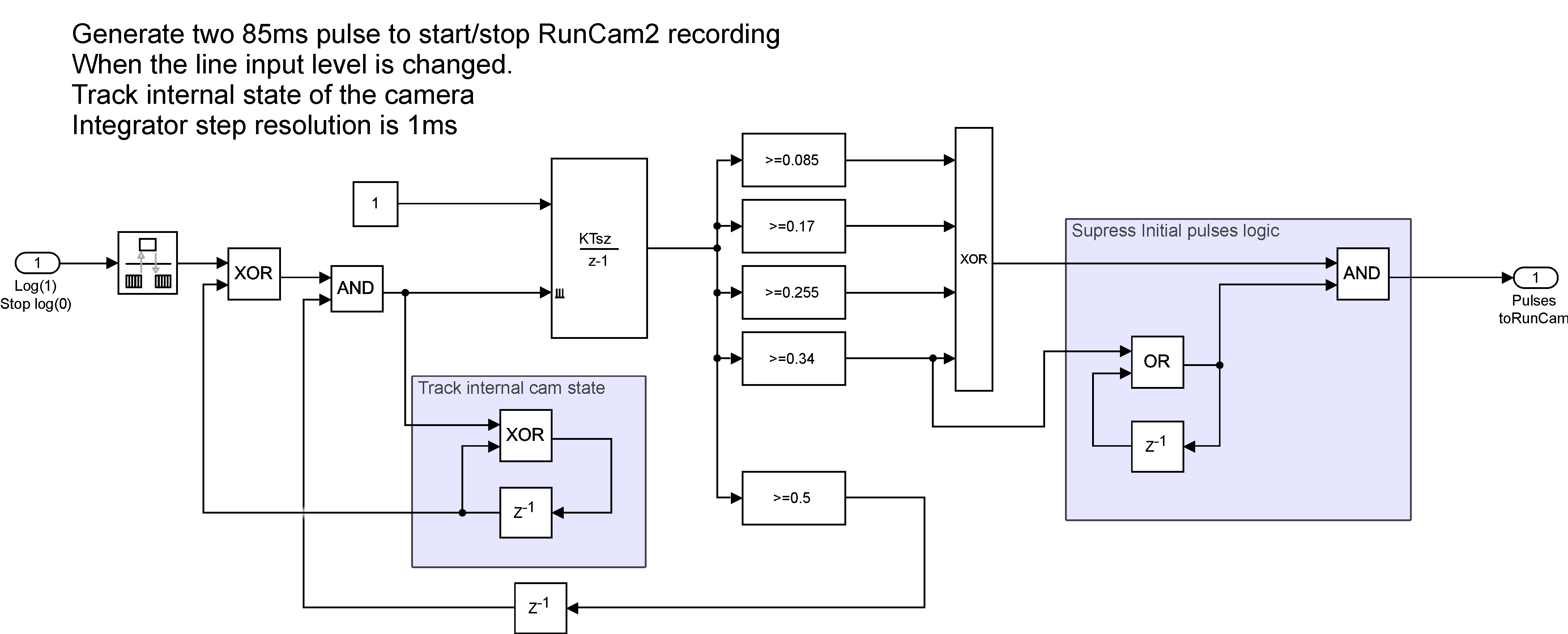 Runcam 2024 remote cable